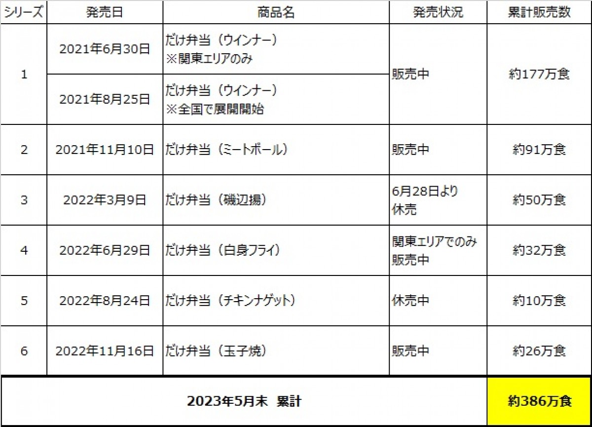 20230621 だけ弁当