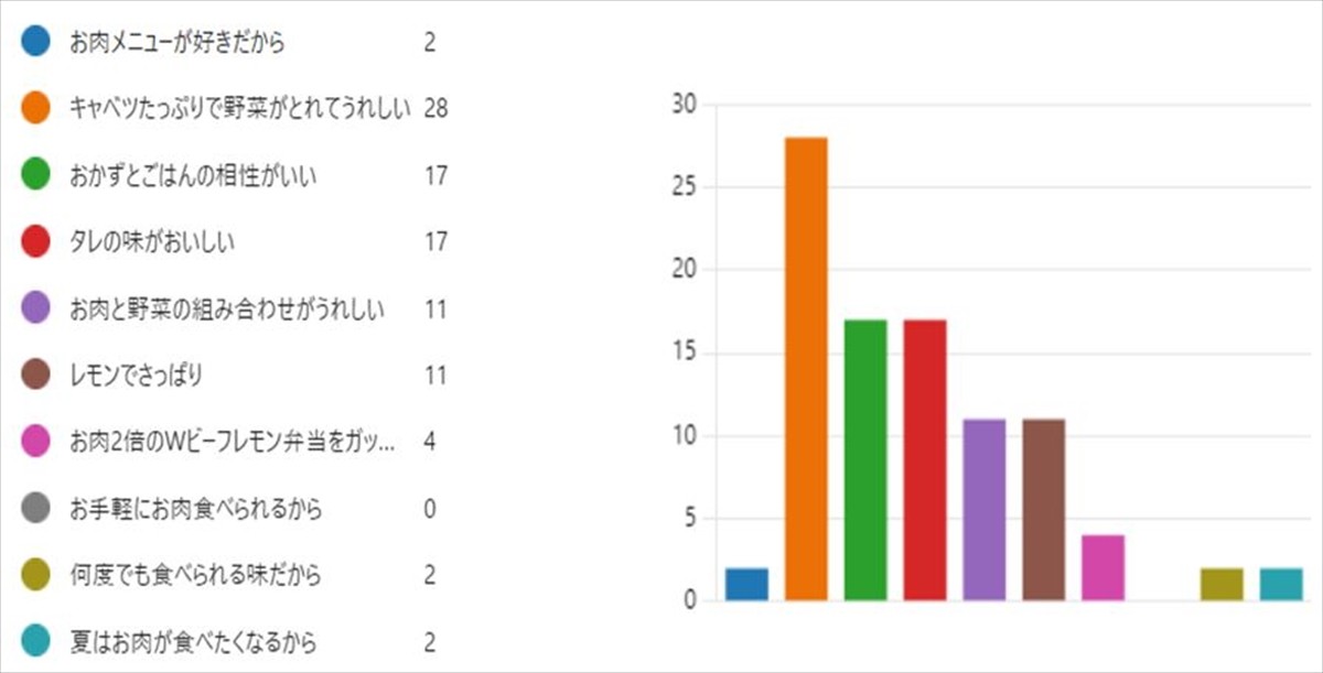 20230711_全国の「ほっともっと」店長が語る