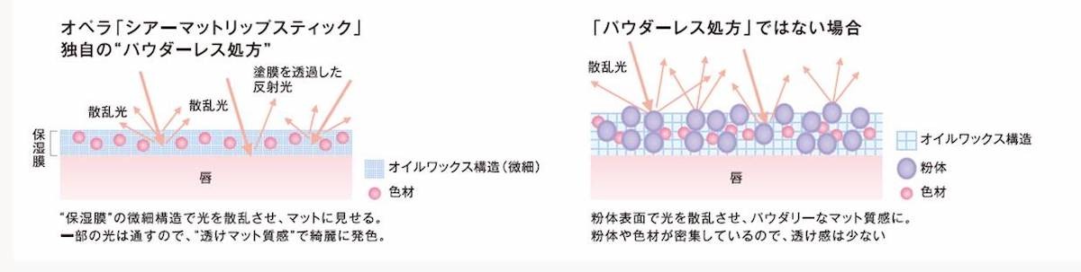 230725_シアーマットリップスティック