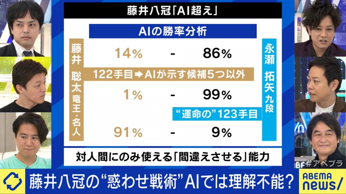 将棋「王座戦」で注目の“形勢判断”　藤井竜王・名人の「AIを超えた一手」とは
