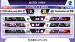 「ストリートファイターリーグ: Pro-JP 2023」2nd STAGE 第7節　CAG VS Saishunkan Sol 熊本　リザルト