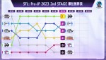 「ストリートファイターリーグ: Pro-JP 2023」2nd STAGE 第7節　順位推移表
