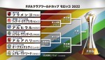 「FIFAクラブワールドカップ モロッコ 2022」対戦カード