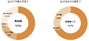 2023.2.7やっぱり嬉しい“バレンタイン”の実態調査