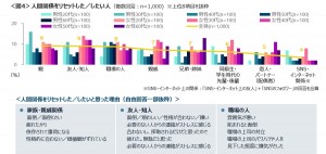 2023.2.13人間関係リセット経験