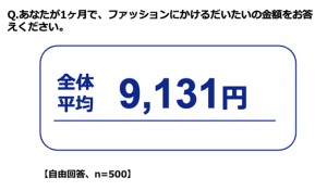 20230327「新生活およびファッションに関する意識調査」