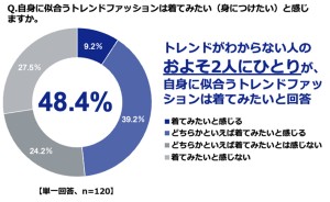 20230327「新生活およびファッションに関する意識調査」