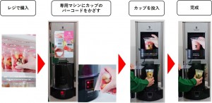 セブン「お店で作るスムージー」20230330