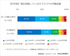 20230316_BIGLOBE調査