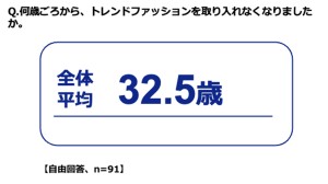 20230327「新生活およびファッションに関する意識調査」