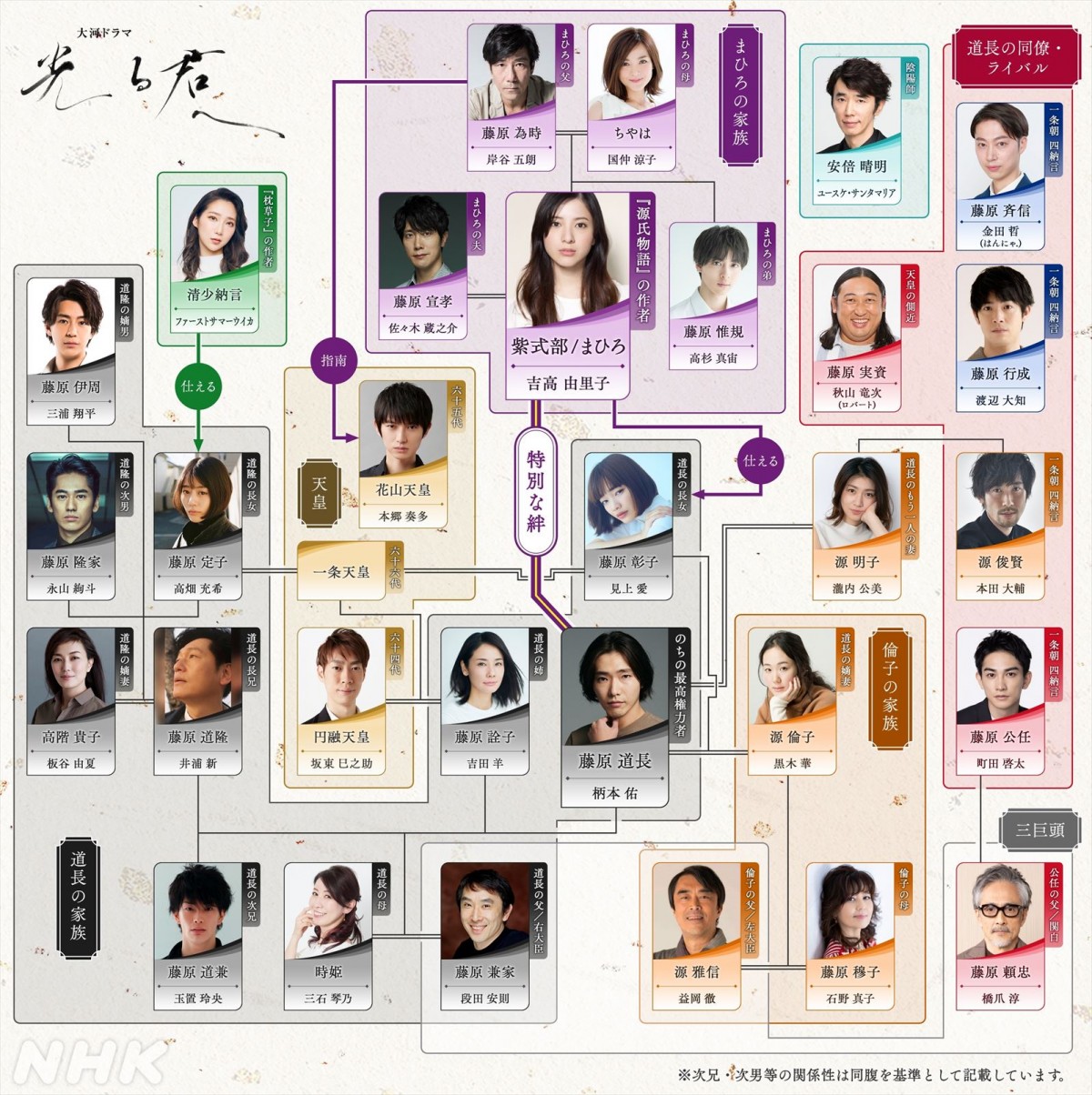 来年大河『光る君へ』相関図公開　脚本・大石静からキャスト陣へのコメントも