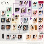 【写真】出演者そろい踏み　大河ドラマ『光る君へ』相関図
