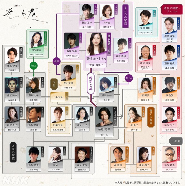 NHK大河ドラマ『光る君へ』相関図