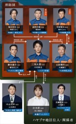 中村倫也主演×池井戸潤原作『ハヤブサ消防団』に満島真之介、古川雄大、生瀬勝久ら出演