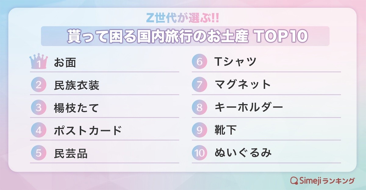 230815_貰って困る国内旅行のお土産TOP10