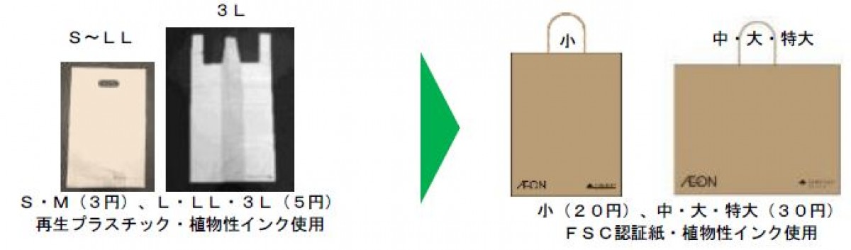 20230904　イオン紙袋