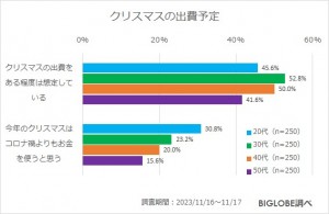 20231205_BIGLOBE「2023年冬の生活とお金に関する意識調査」