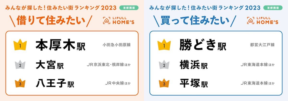 2.13LIFULL HOME'S みんなが探した！住みたい街ランキング