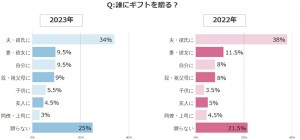 2023.2.7やっぱり嬉しい“バレンタイン”の実態調査