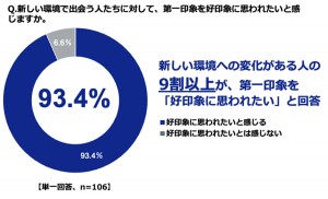 20230327「新生活およびファッションに関する意識調査」