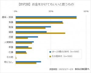 20230316_BIGLOBE調査