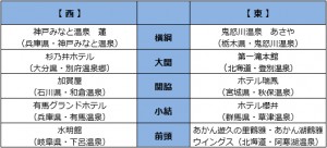 20230315_温泉に関する意識調査