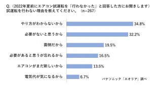 20230417 エアコン待機者の実態調査