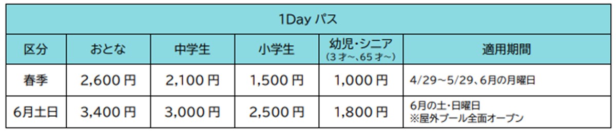 20230405「東京サマーランド 2023年シーズンの営業」