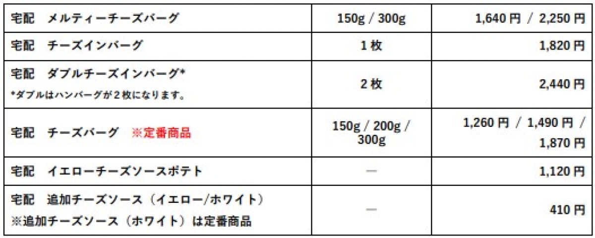 20230410_びっくりドンキー