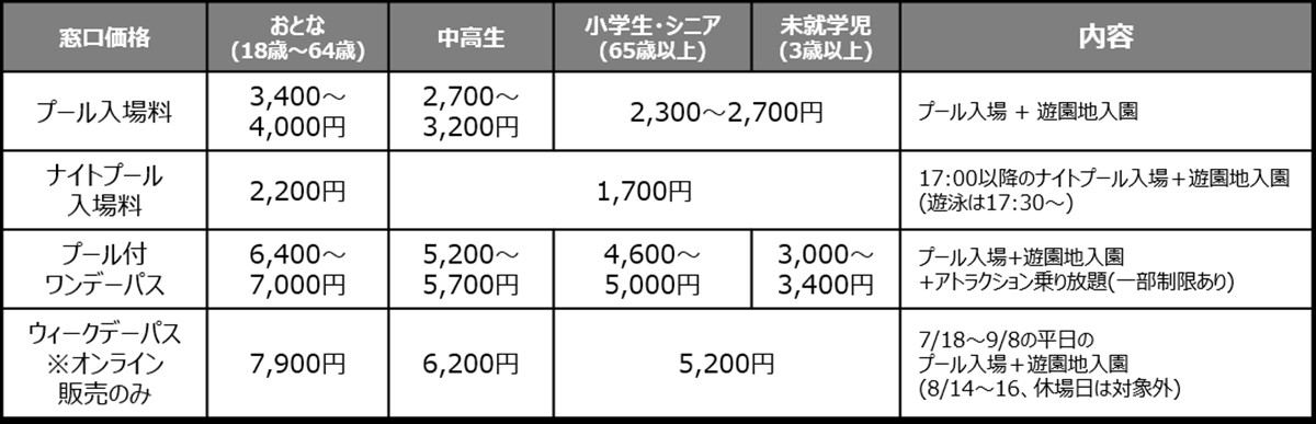 20230510「プールWAI」