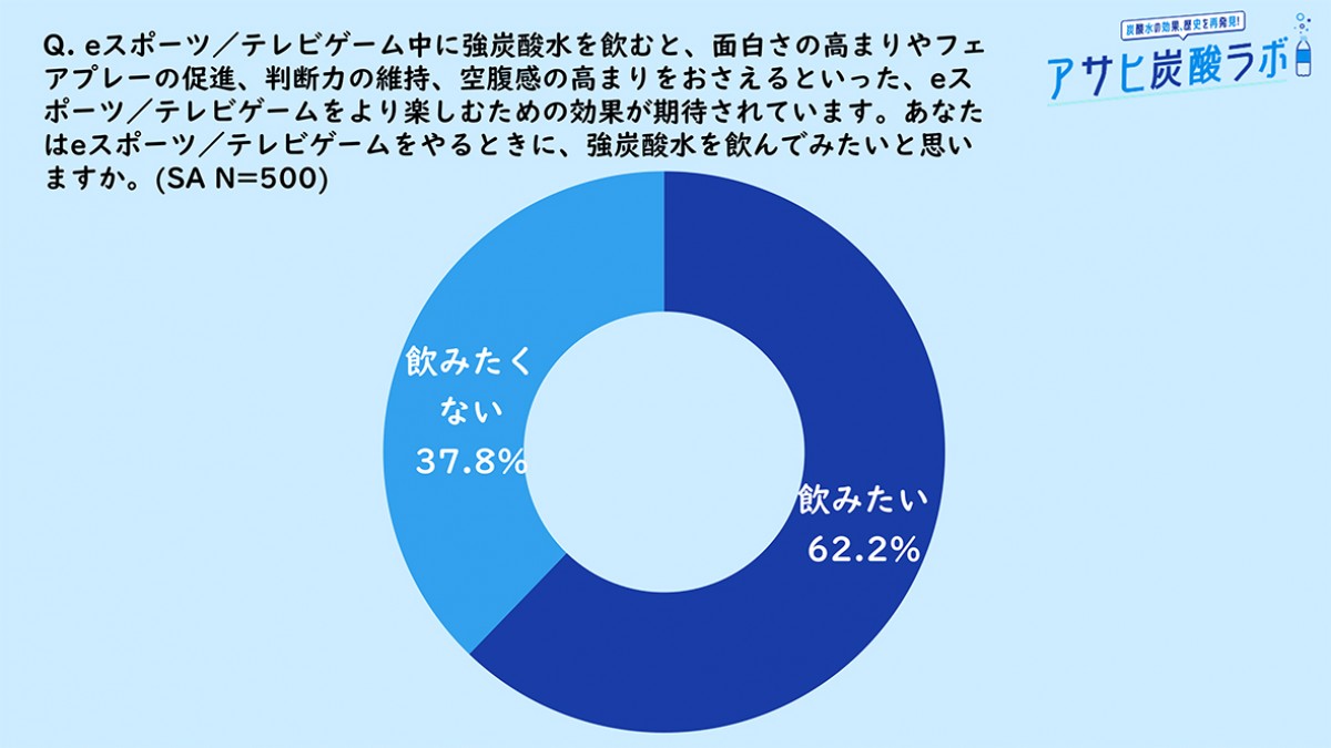 20230912_「アサヒ炭酸ラボ　小学生の敬老の日に関する意識調査」