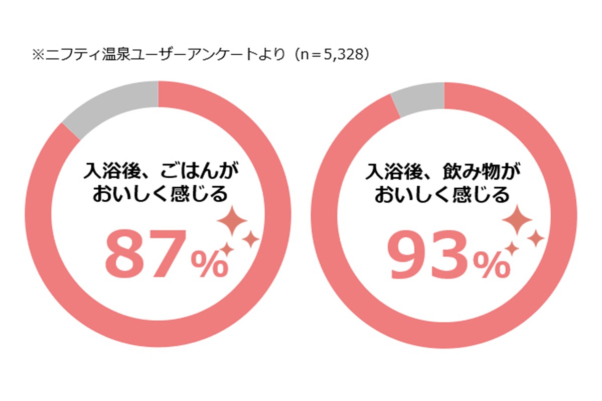 202320「食事がおいしい温泉・スーパー銭湯ランキング2023」