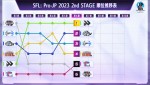 「ストリートファイターリーグ: Pro-JP 2023」2nd STAGE 第6節　順位推移表