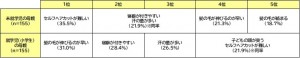 20231212_「子どものヘアケアに関する意識調査」