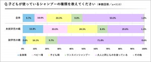 20231212_「子どものヘアケアに関する意識調査」