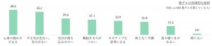 20230316「春先の不調に関する実態調査」