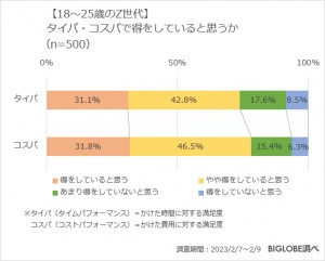 20230316_BIGLOBE調査