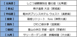 20230315_温泉に関する意識調査