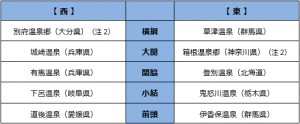 20230315_温泉に関する意識調査