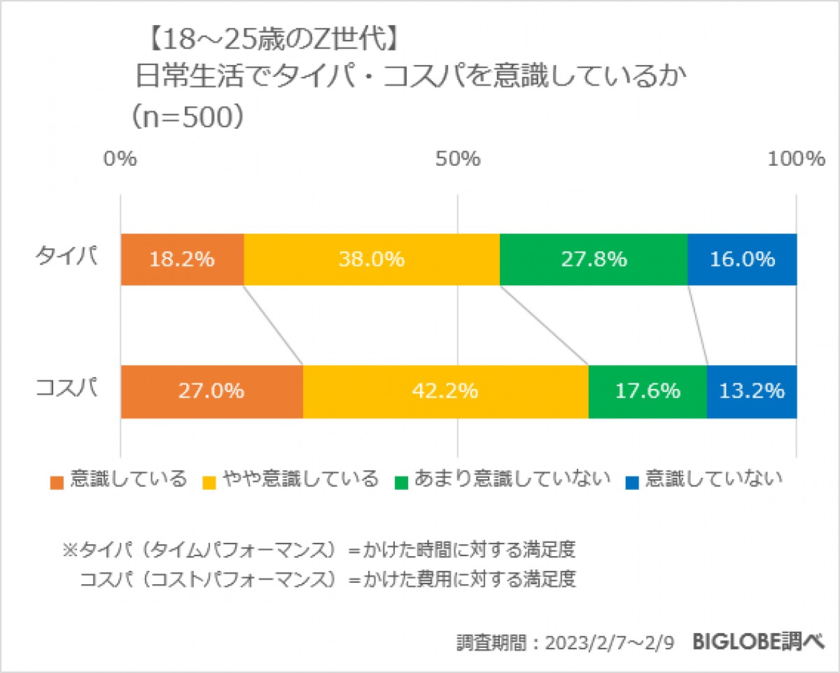 20230316_BIGLOBE調査