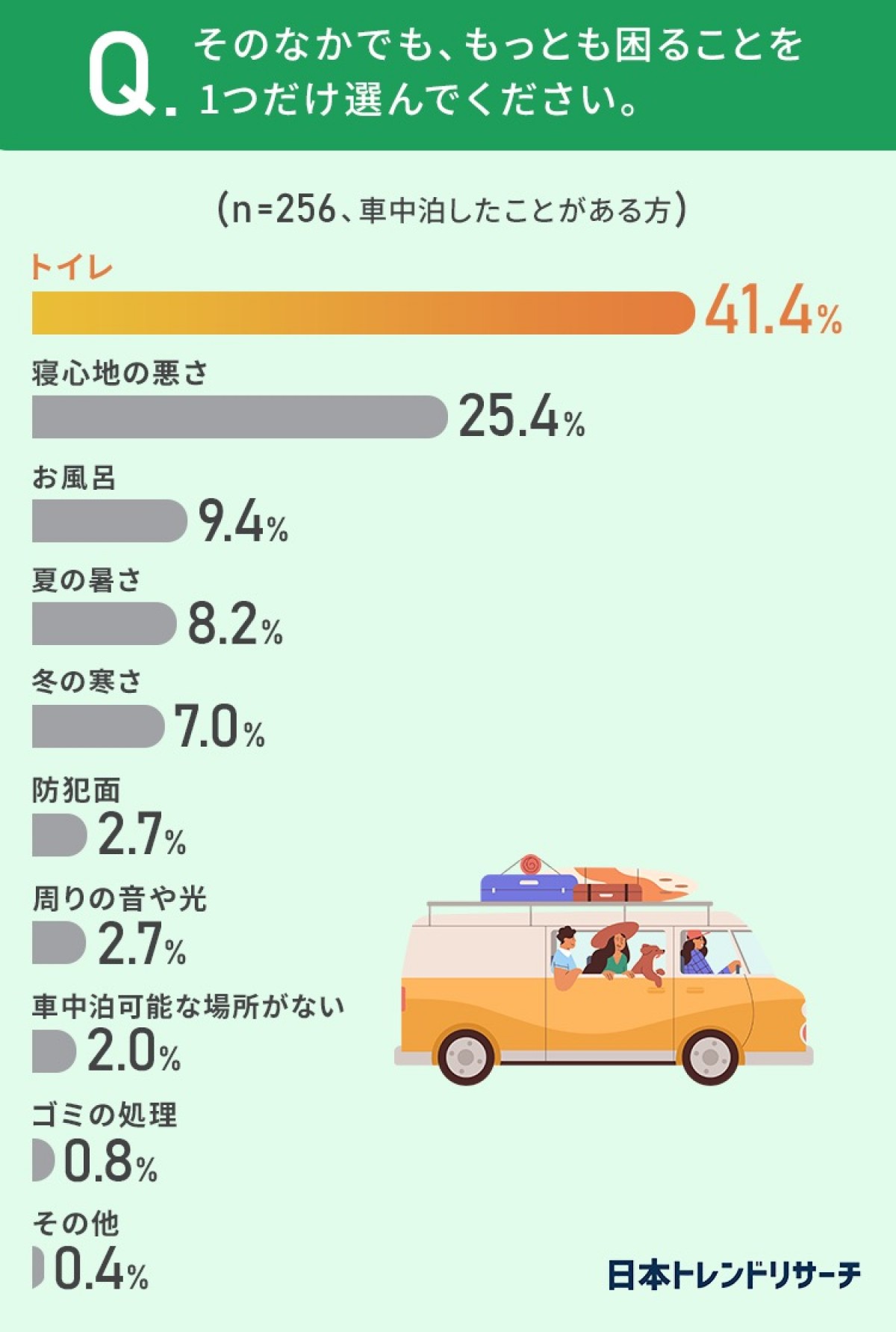 230522_車の選び方に関する調査