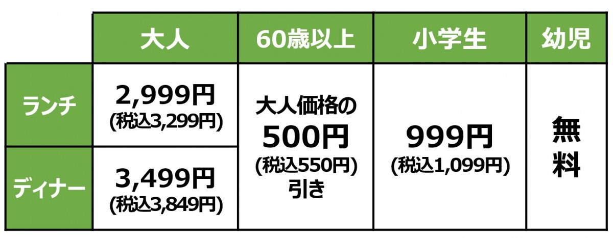20230518　「しゃぶ葉」牛たん食べ放題