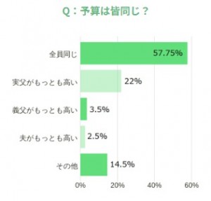 230524_父の日ギフト調査