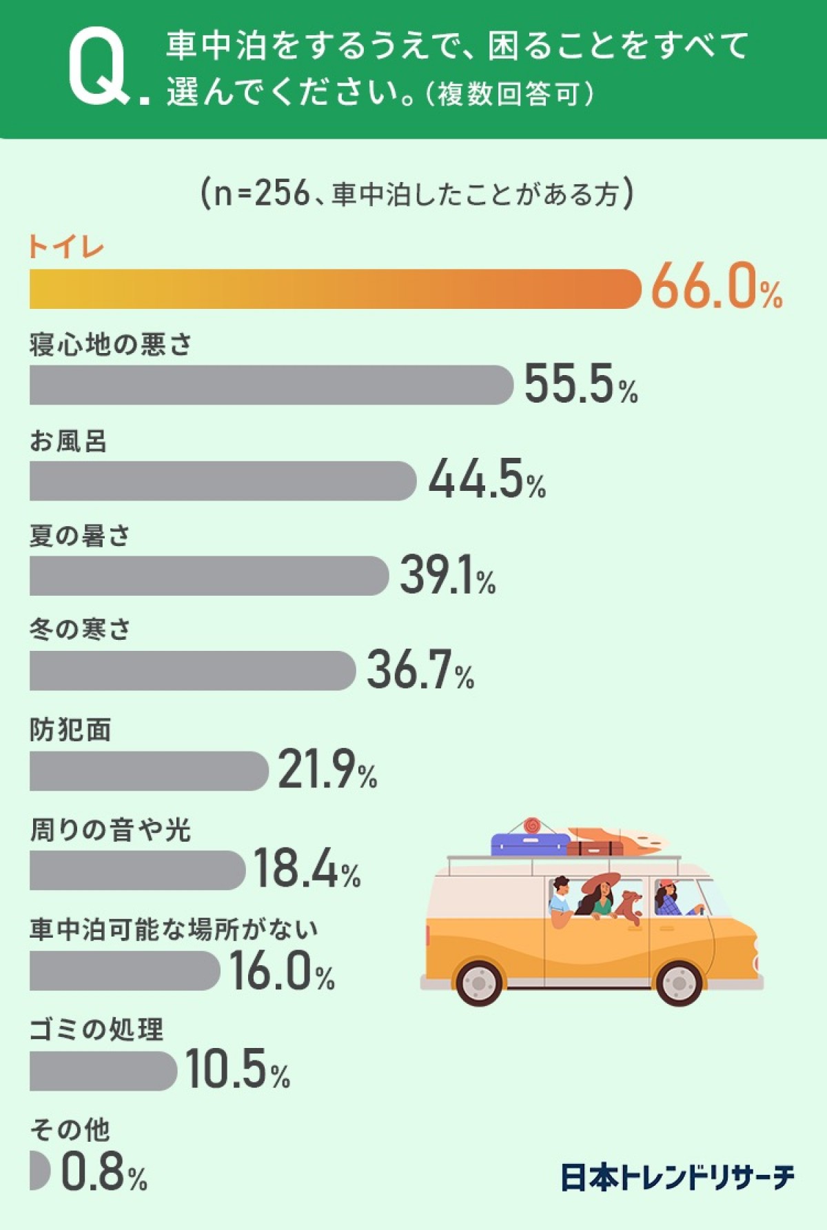 230522_車の選び方に関する調査