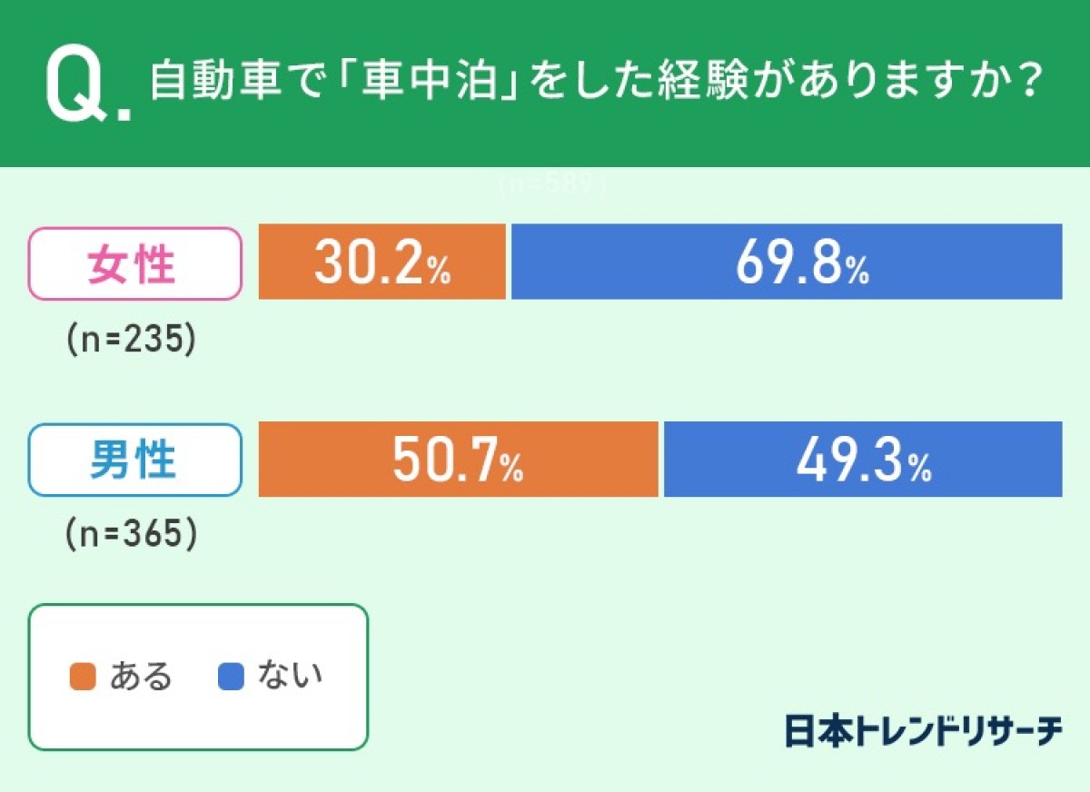 230522_車の選び方に関する調査