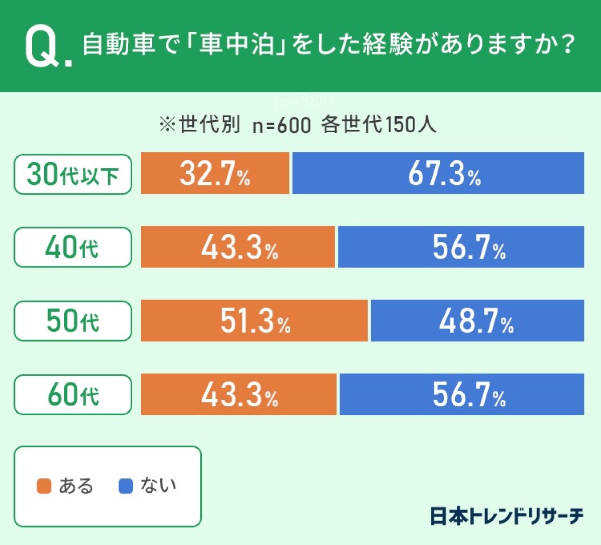 230522_車の選び方に関する調査