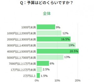 230524_父の日ギフト調査