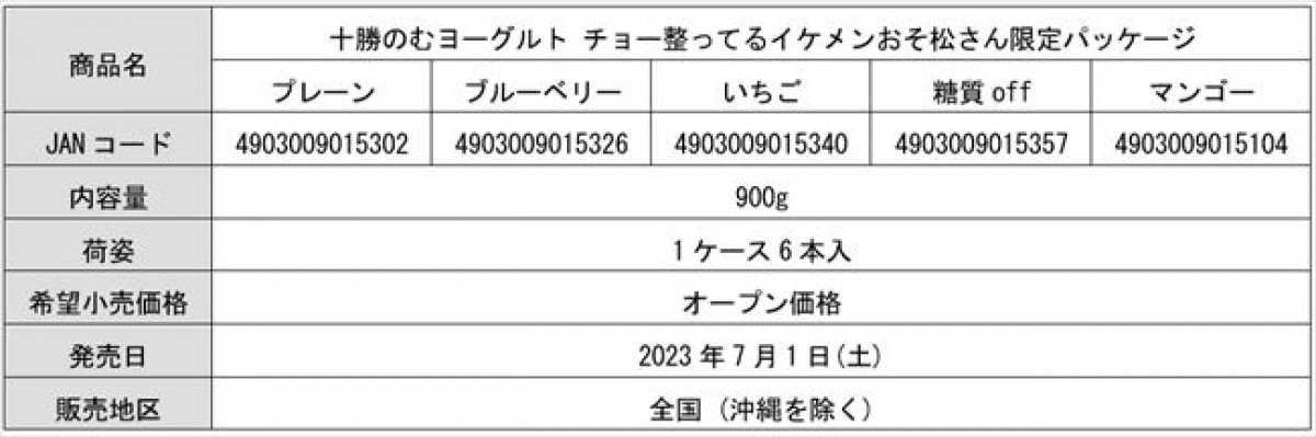 20230626 十勝のむヨーグルト