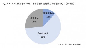 230602_エアコンのカビについて実態調査