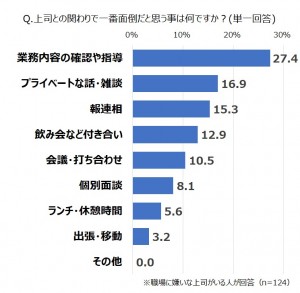 230606_嫌いな上司